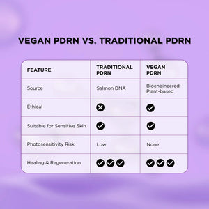 Comparison chart between Vegan PDRN and Traditional PDRN on a purple background
