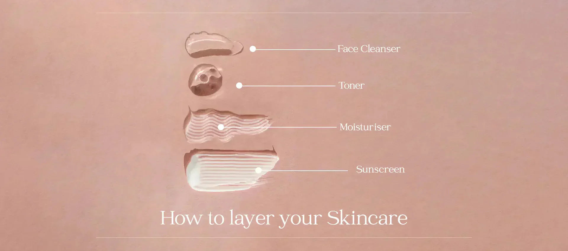 The-CTM-Routine-A-Step-By-Step-Guide-For-A-Perfect-Skin-Care-Process Minskinn