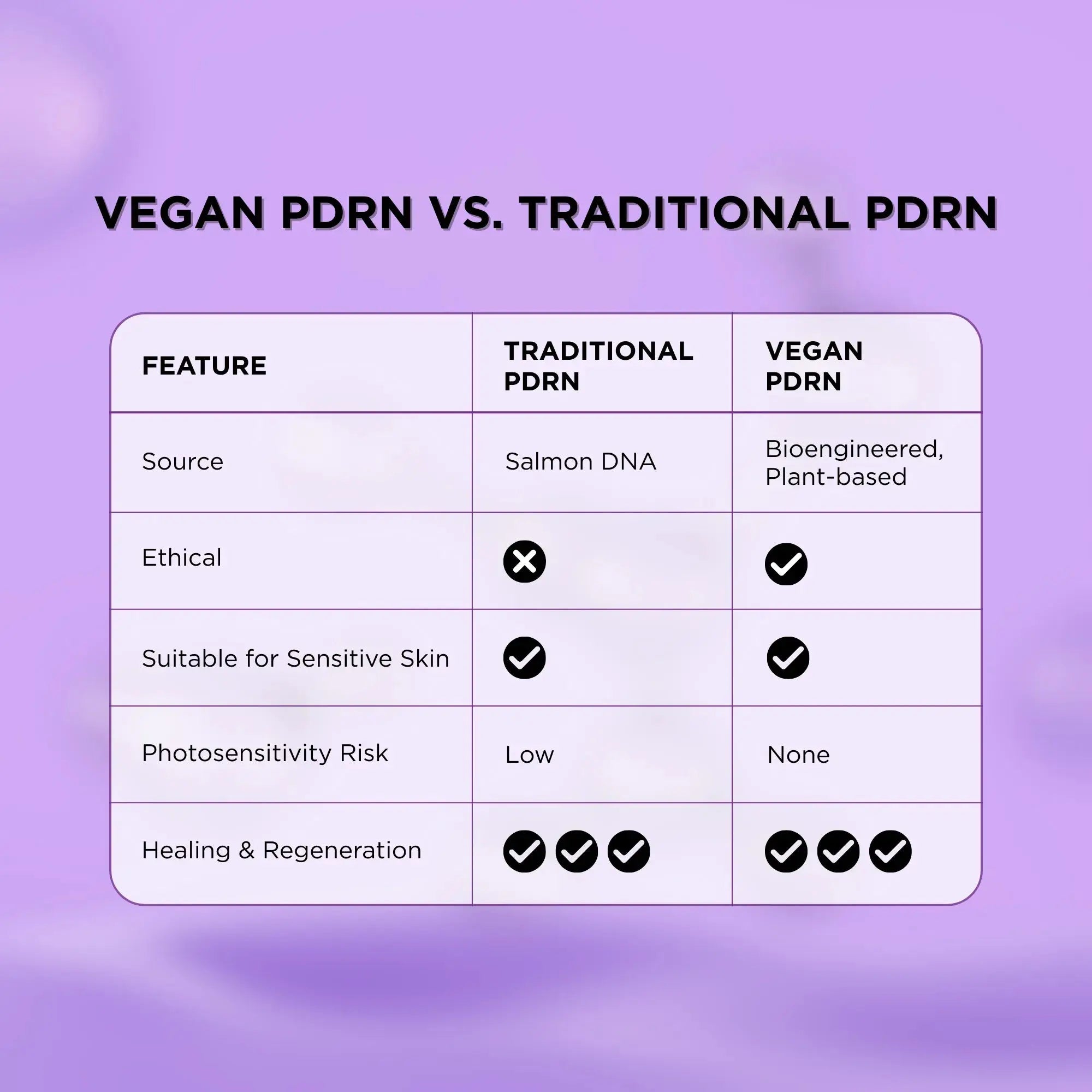 Vegan PDRN Serum with Centella Bakuchiol Ceramides 